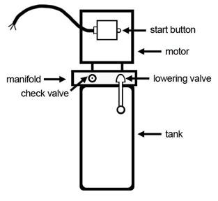 Power Unit Priming Procedure